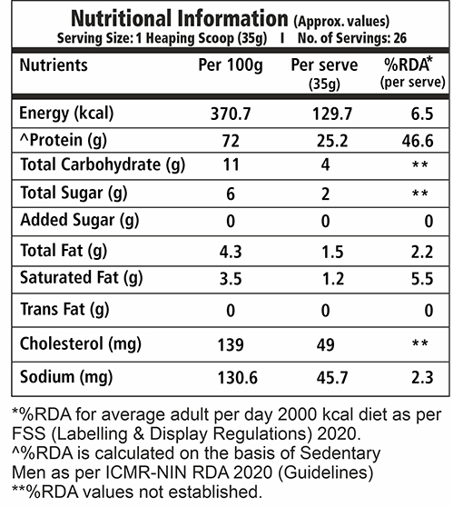 facts-whey-rich-chocolate